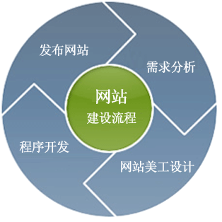 郑州网站建设