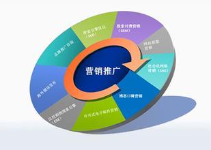 郑州网站建设公司教你如何来透彻分析营销本质 郑州网站建设公司教你如何来透彻分析营销本质