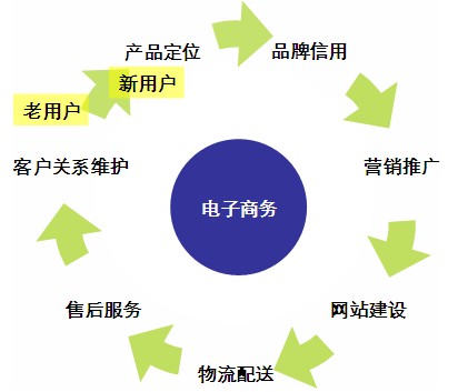 郑州网站建设公司