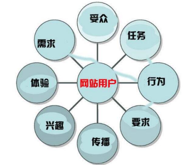 郑州网站建设
