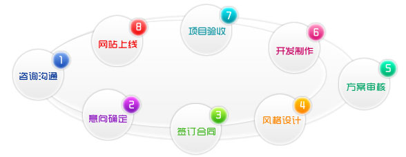 郑州网站建设公司