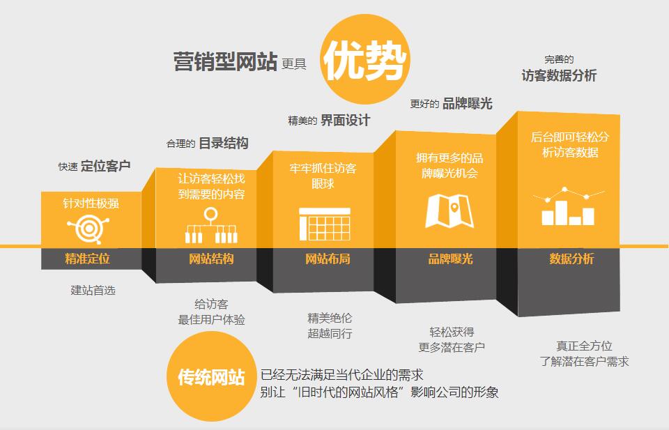 网站推广新手必知：高效传播策略与精准定位