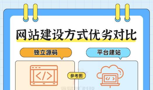 独立源码和平台建站哪个好？应该怎么选