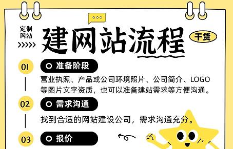 定制网站服务流程是什么样的？建网站流程解析