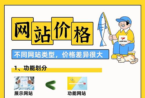 做网站什么价格？不同网站类型，价格差异很大