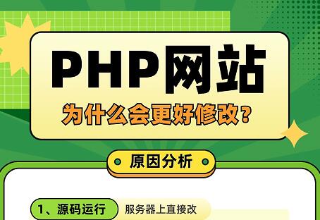 PHP网站修改更容易的原因是什么