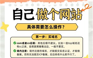 自己做个能打开，可以在网上搜到的网站，具体要怎么操作呢