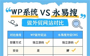 永易搜建站为何不用wordpress做网站？WP程序和永易搜外贸网站对比
