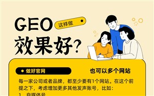 这样做GEO效果才能好！AI优化并不难