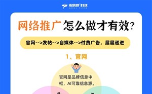 网络推广怎么做才有效 官网、发帖、自媒体、付费广告，层层递进