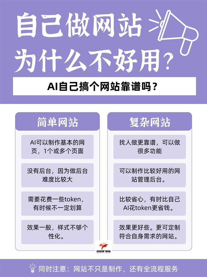 自己做网站为什么不好用