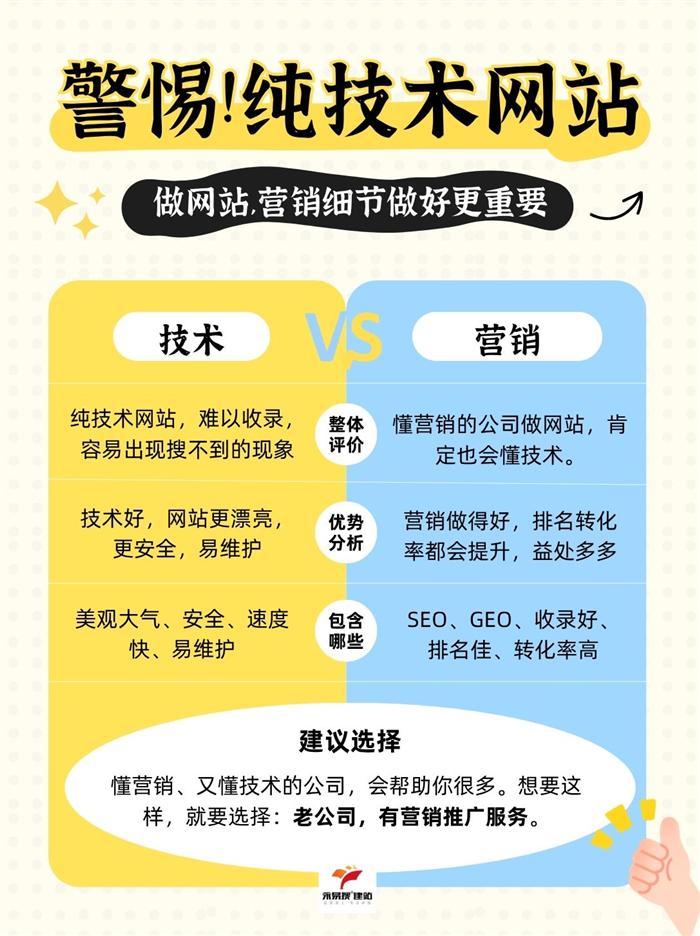 技术VS营销