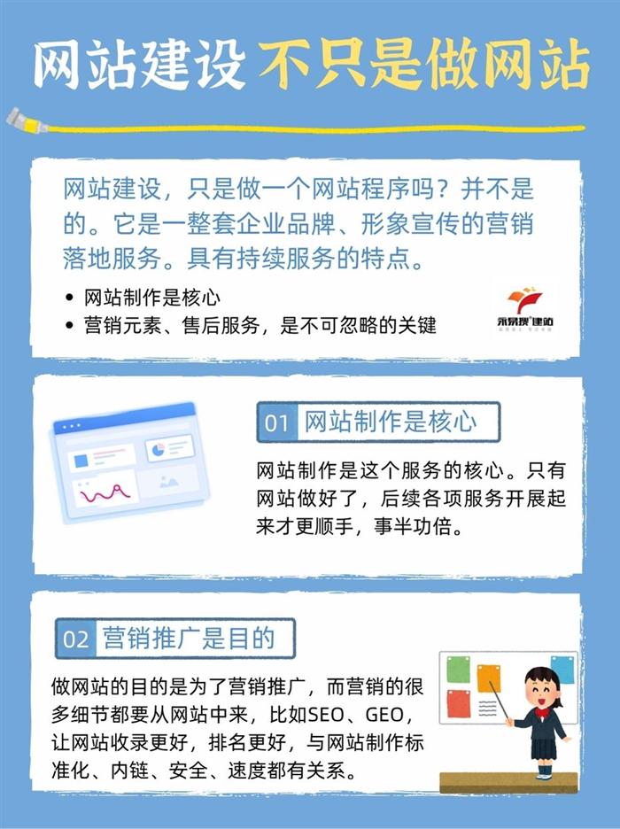 网站建设不只是做网站