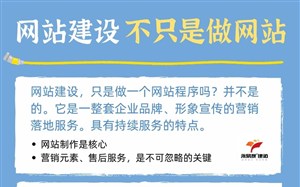 网站建设不只是做网站，还要考虑营销和售后等服务配套