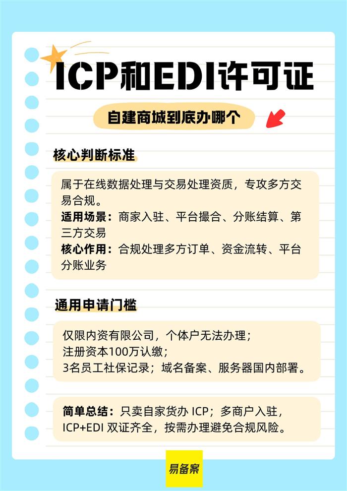 EDI许可证