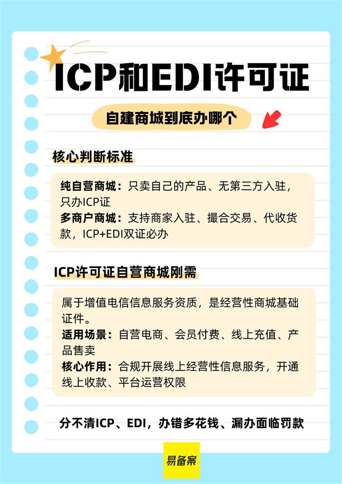 ICP许可证