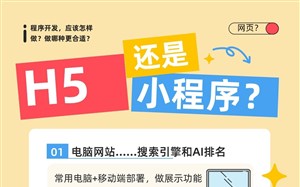 做程序开发，部署成H5还是小程序、APP？到底怎么选