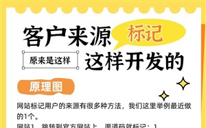 客户来源标记，原来是这样开发出来的
