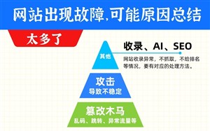 网站出现故障，可能原因、出问题应该找谁，帮您总结