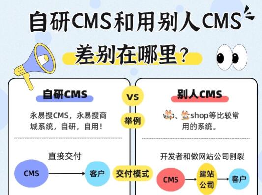 自研CMS和用别人CMS差别在哪里？