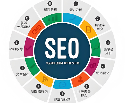 整站seo优化的思路及操作步骤