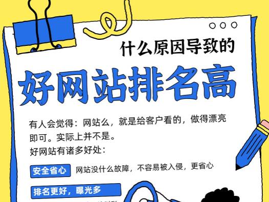 好网站排名更高是为什么？选择永易搜网站建设公司，就错不了