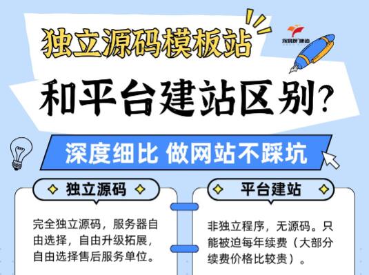 独立源码模板站和平台建站有何区别？深度细比，做网站不踩坑