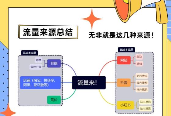 网络推广应该去哪里获取流量