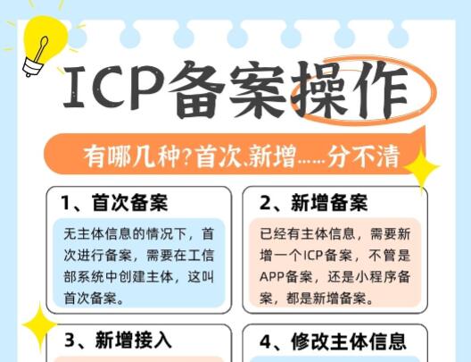 ICP备案有哪些操作？首次新增备案、注销备案，傻傻分不清