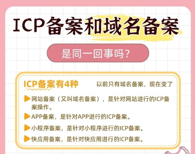 ICP备案和域名备案是一回事吗？有何区别