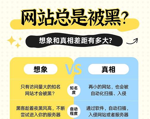 网站总是被黑是什么原因？想象和真相差距有多大 